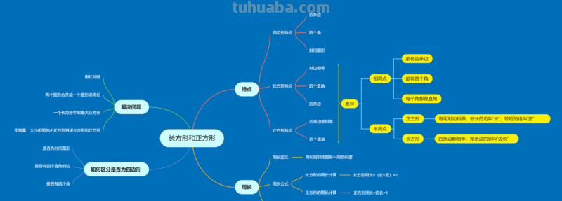 叙述特征思维导图怎么画 思维导图的类型和设计技巧有哪些?