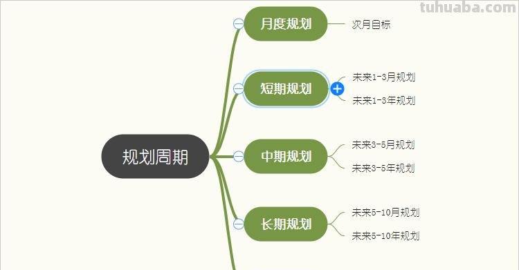 初中思维导图该怎么画 初中生生涯规划思维导图怎么做?