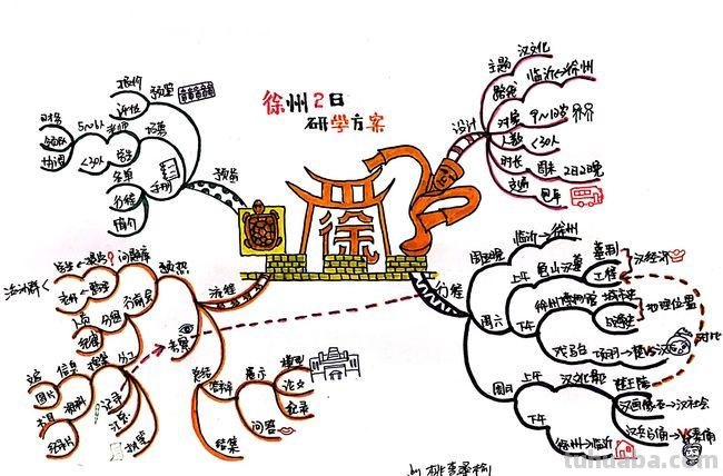 介绍徐州思维导图怎么写 徐州介绍?