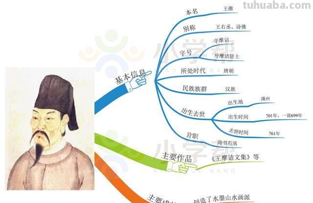 宝玉年谱思维导图怎么画 思维导图上面可以画什么?