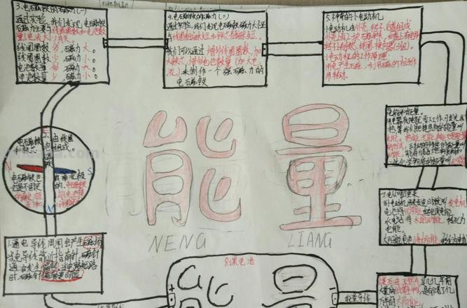 能量释放思维导图怎么画 什么是能量释放,能量转换,能量利用?生物方面?