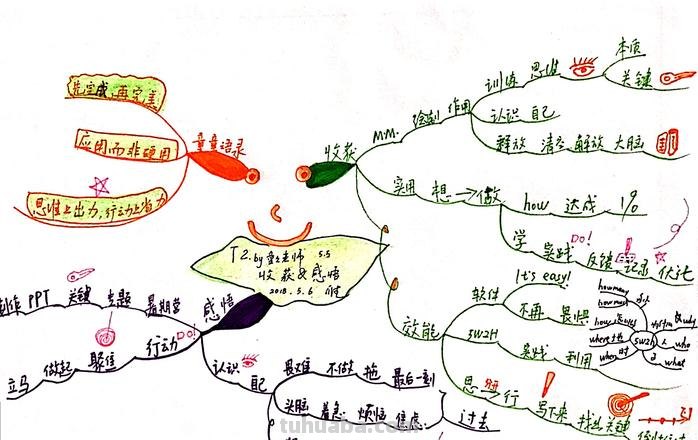 思维导图实践心得怎么写 思维导图的收获和感受?