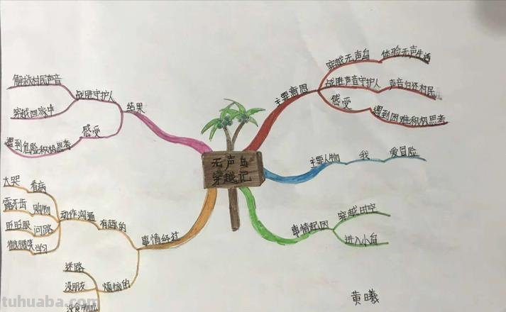 游记思维导图怎么画作文 作文的思维导图怎么画?