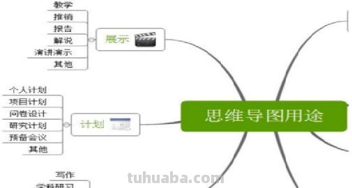 游记思维导图怎么画作文 作文的思维导图怎么画？
