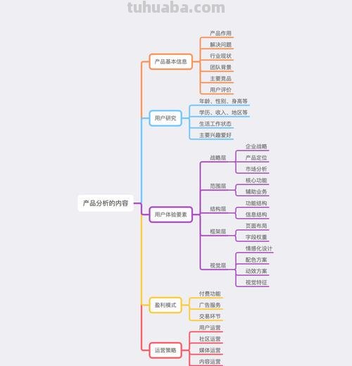 产品开发有什么思维导图 产品开发有哪些思维方式?