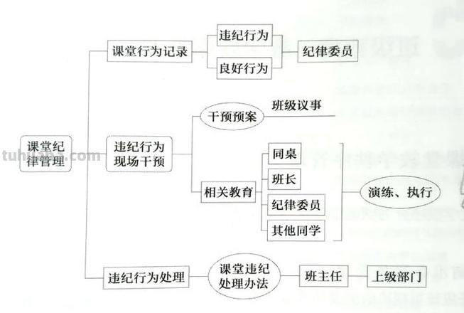 纪律规矩思维导图怎么画 乡镇干部如何严明纪律规矩?
