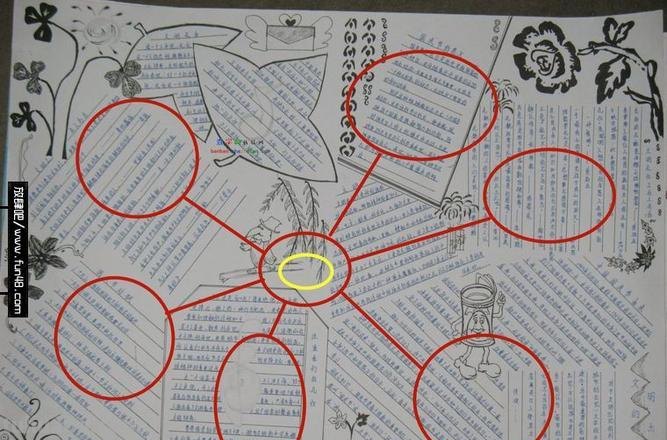 手抄报是什么组成 手抄报是由几个部分组成的?