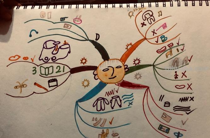 坐火车思维导图怎么画 怎样画思维导图?