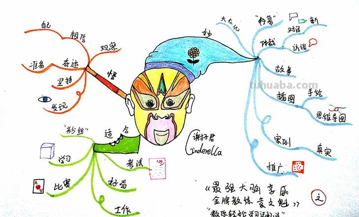 坐火车思维导图怎么画 怎样画思维导图?