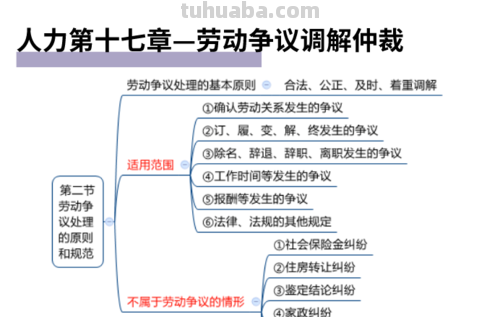 什么是劳动争议思维导图 什么是劳动争议?