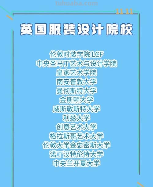 服装设计 服装设计学院世界排名