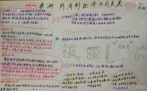 怎么画经济手抄报 关于经济的手抄报内容?