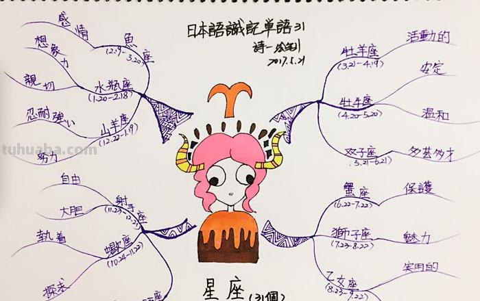 认识星座思维导图怎么画 怎样画思维导图?
