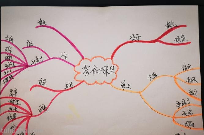 思维导图怎么找灵感来源 如何零基础快速成为思维导图高手?
