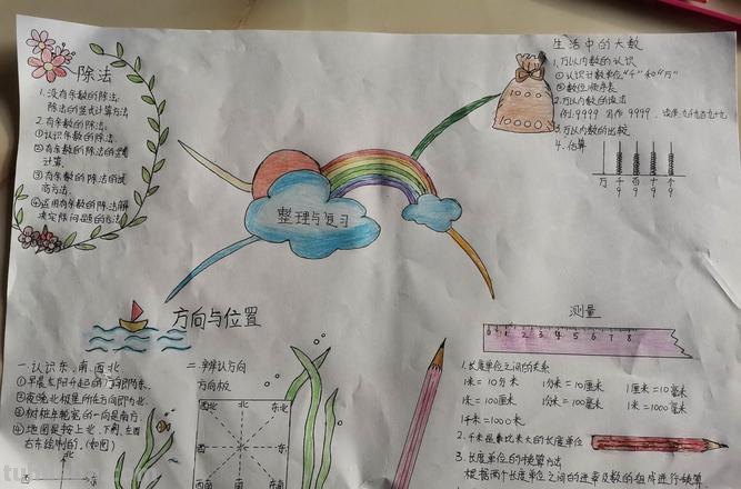 思维导图数学插图怎么画 数学思维导图的简单画法?
