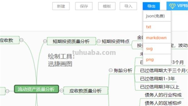 思维导图数学插图怎么画 数学思维导图的简单画法？