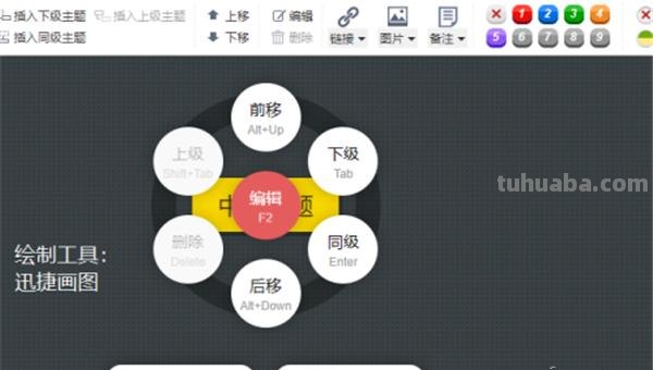 思维导图数学插图怎么画 数学思维导图的简单画法？