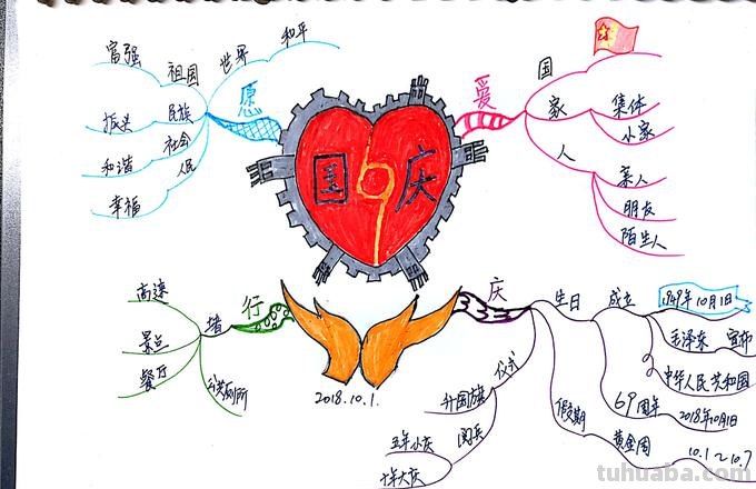 学生宣言思维导图怎么画 国庆节学生宣言?
