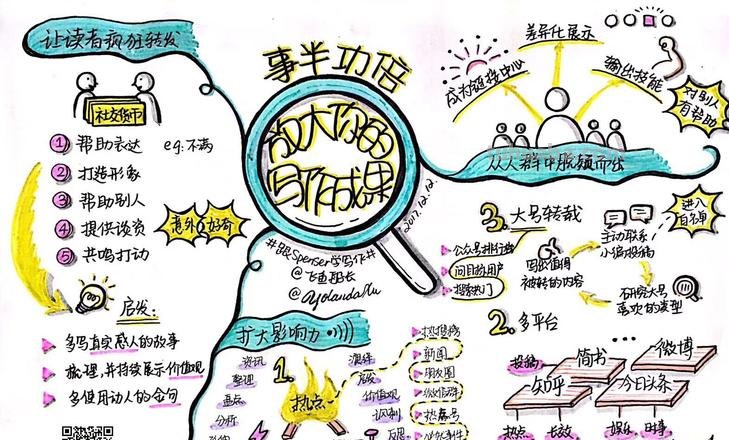 怎么画大叔思维导图图片 如何画树状思维导图?