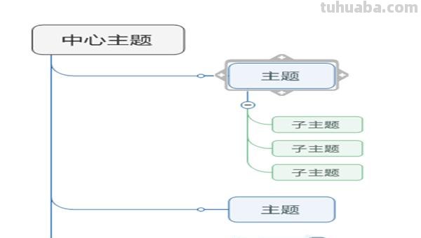 怎么画大叔思维导图图片 如何画树状思维导图？