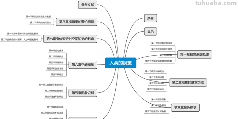 视觉基础思维导图怎么画 如何画思维导图?