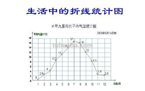 画法步骤 折线统计图怎么画法步骤