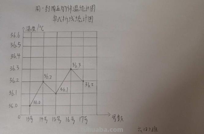 画法步骤 折线统计图怎么画法步骤