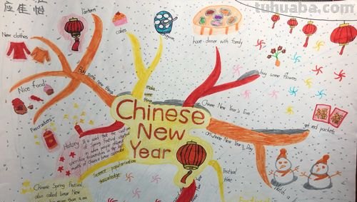 春节思维导图怎么制作英语 英语思维导图怎样做?英语思维导图怎样做?