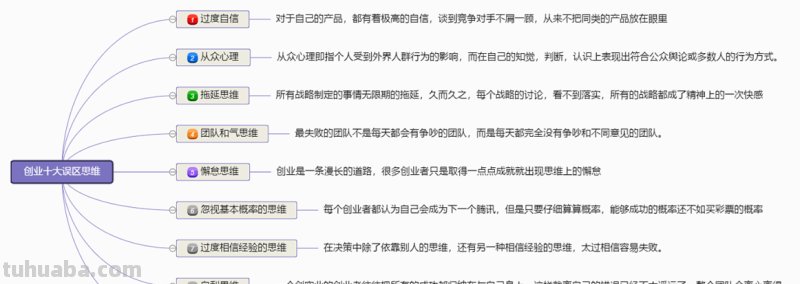 高尔夫创业思维导图怎么画 创业中高尔夫思维属于什么思维?