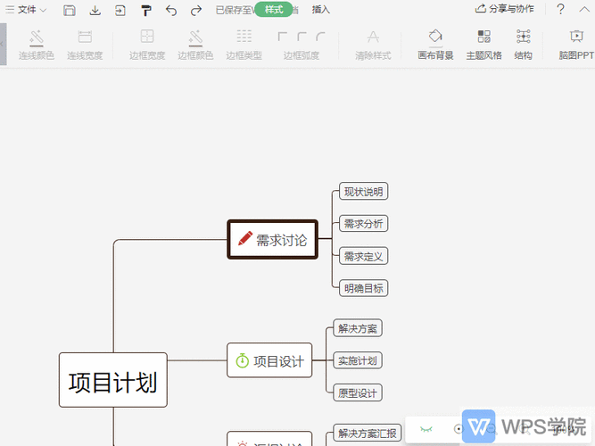 思维导图模板怎么更改颜色 wps思维导图模板怎么改颜色?