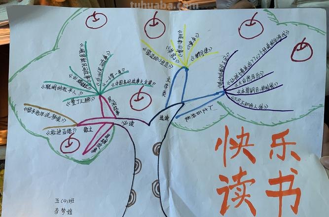 思维导图怎么搭配书包和书 三年级读书 思维导图怎么做?
