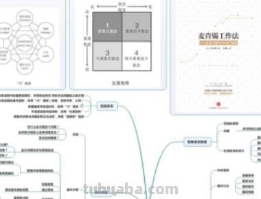 思维导图怎么分析论文内容 如何用思维导图整理文献阅读笔记？