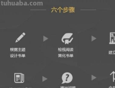 思维导图怎么分析论文内容 如何用思维导图整理文献阅读笔记？