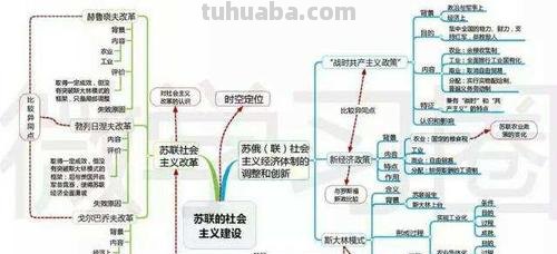 怎么制作思维导图视频讲解 苏联思维导图怎么写视频?
