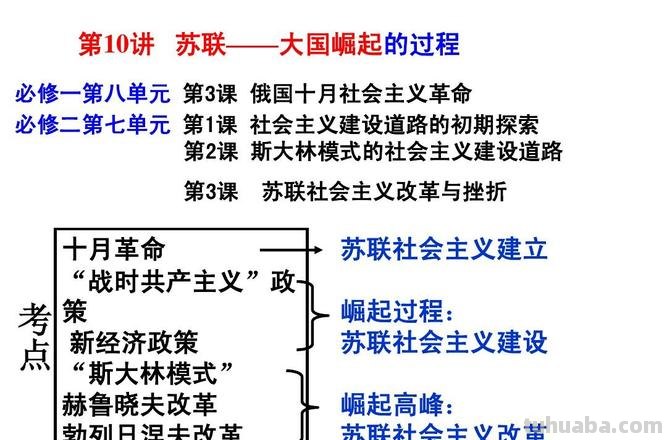 怎么制作思维导图视频讲解 苏联思维导图怎么写视频?