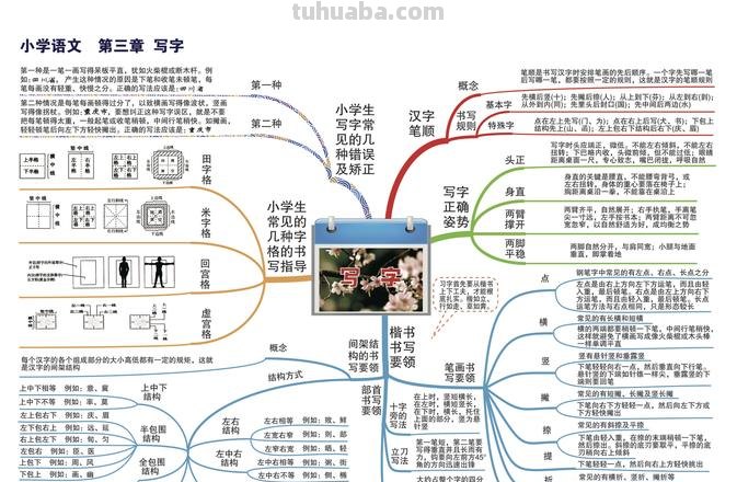 小学语文1-6年级必考4类知识答题技巧（思维导图版）