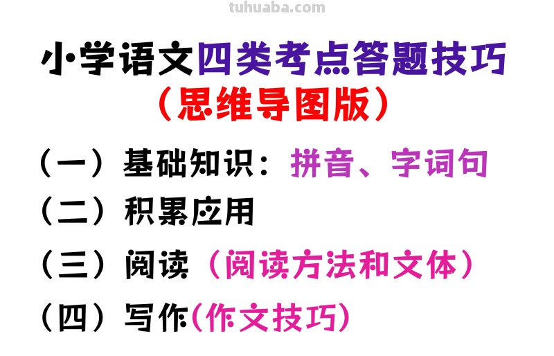 小学语文1-6年级必考4类知识答题技巧（思维导图版）