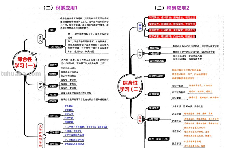 小学语文1-6年级必考4类知识答题技巧（思维导图版）