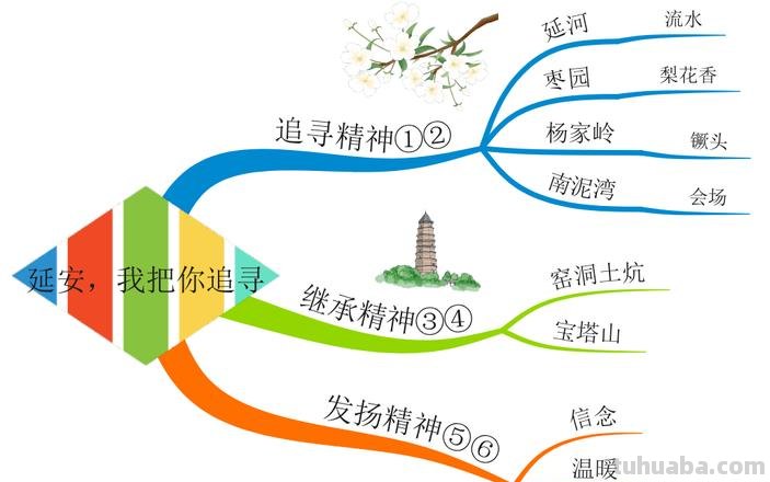 部编版语文四（上）全册课文思维导图