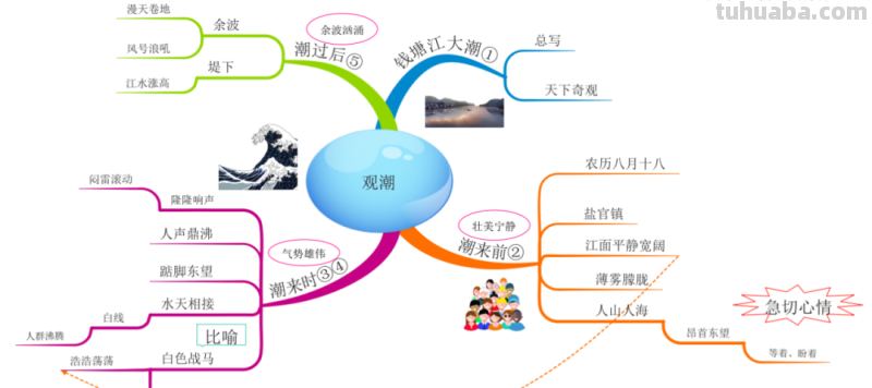 部编版语文四（上）全册课文思维导图