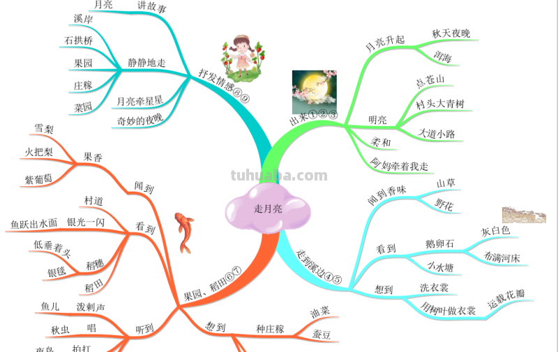 部编版语文四（上）全册课文思维导图