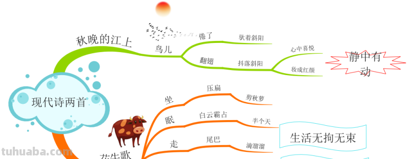 部编版语文四（上）全册课文思维导图