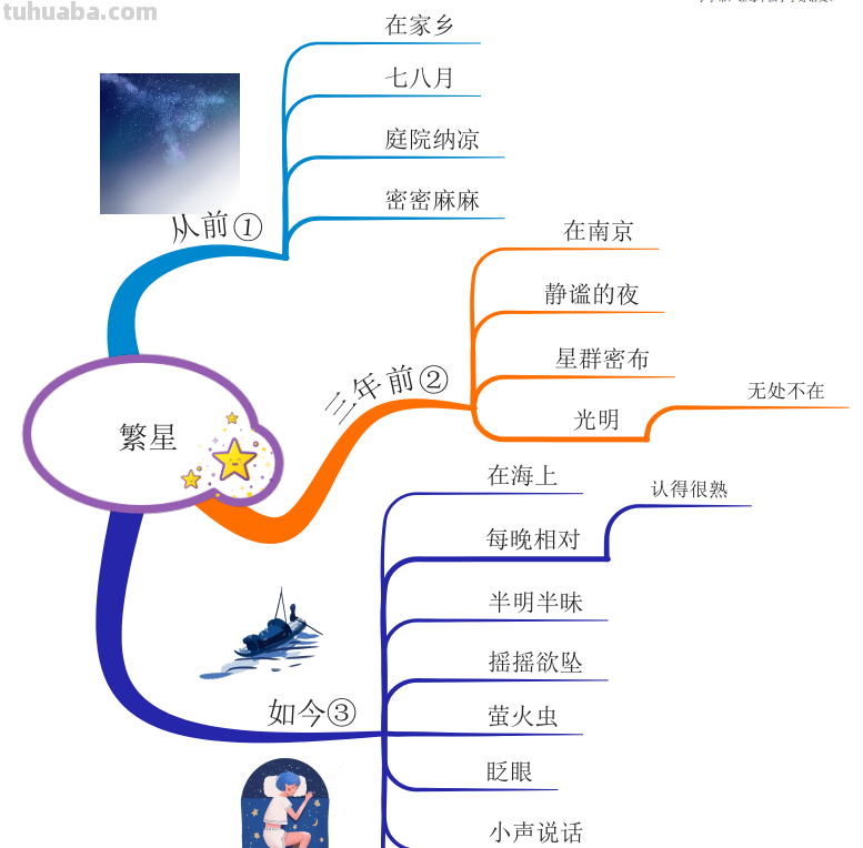 部编版语文四（上）全册课文思维导图
