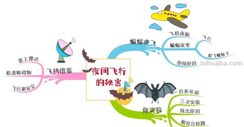部编版语文四（上）全册课文思维导图