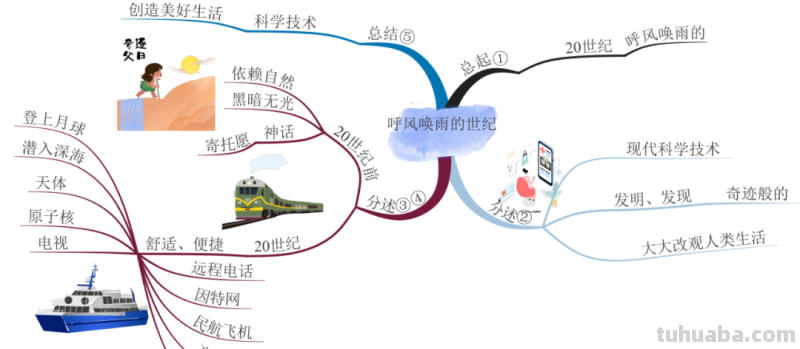 部编版语文四（上）全册课文思维导图