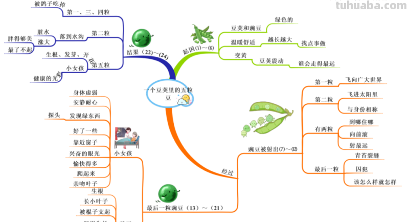 部编版语文四（上）全册课文思维导图