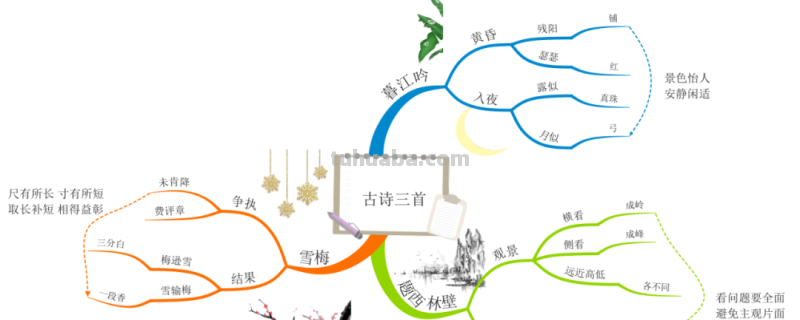 部编版语文四（上）全册课文思维导图