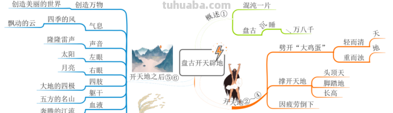 部编版语文四（上）全册课文思维导图