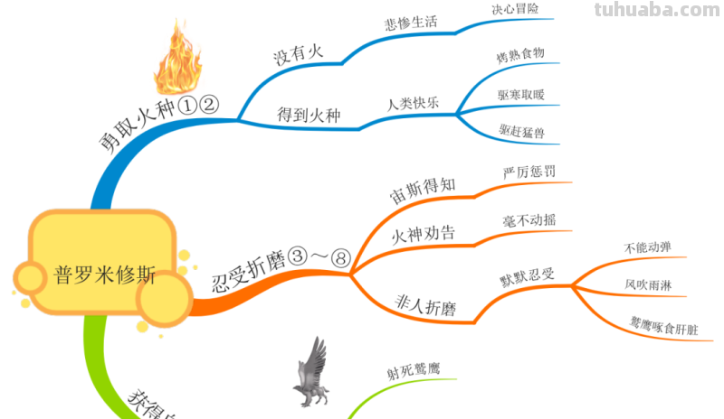 部编版语文四（上）全册课文思维导图