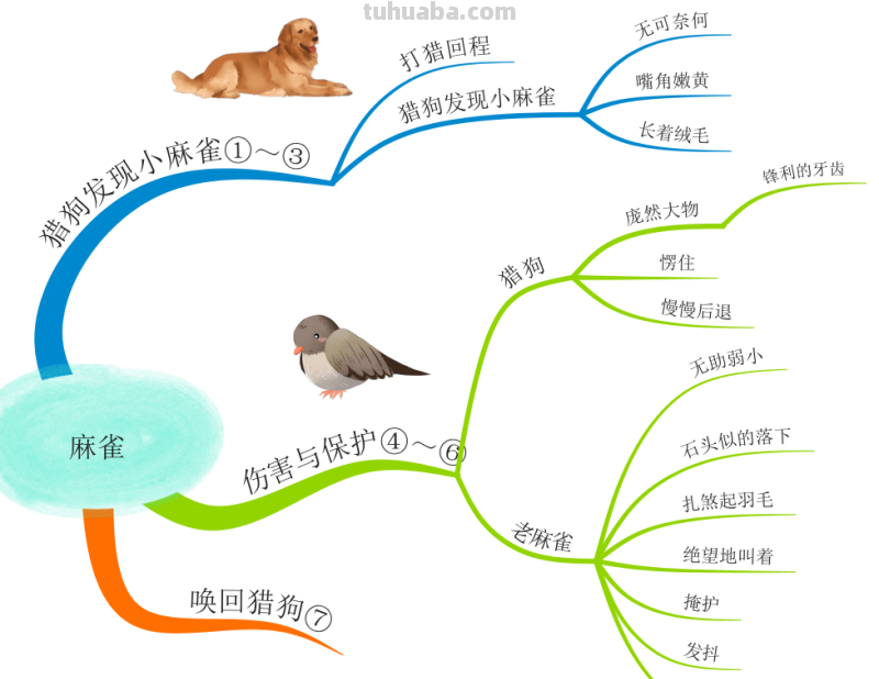 部编版语文四（上）全册课文思维导图